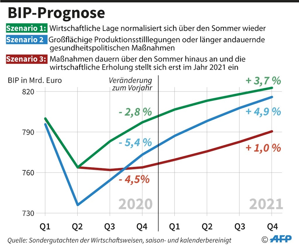 Berliner Verlag