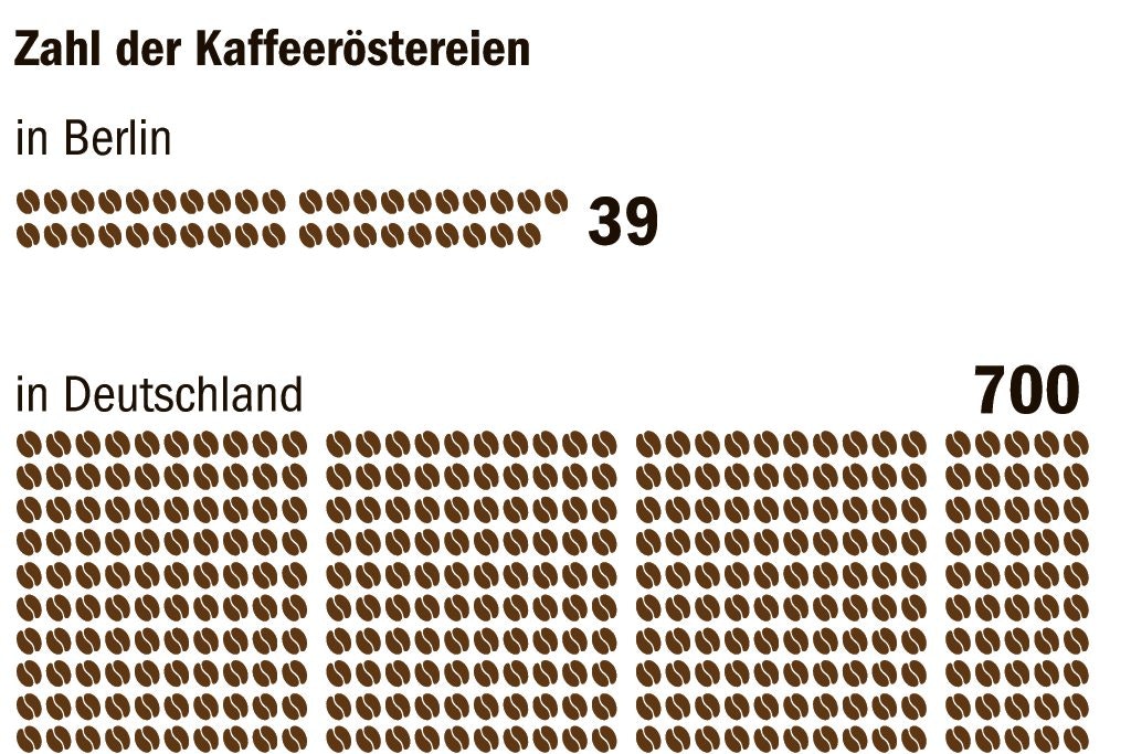 Berliner Verlag
