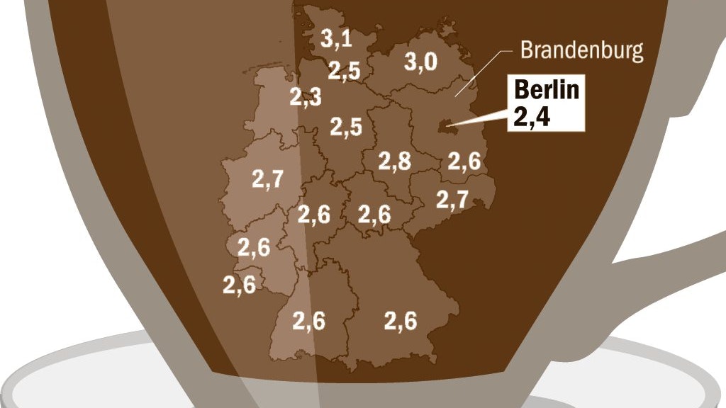 Täglicher Kaffeekonsum bei der Arbeit, Durchschnitt in Tassen pro Tag, 2019.
