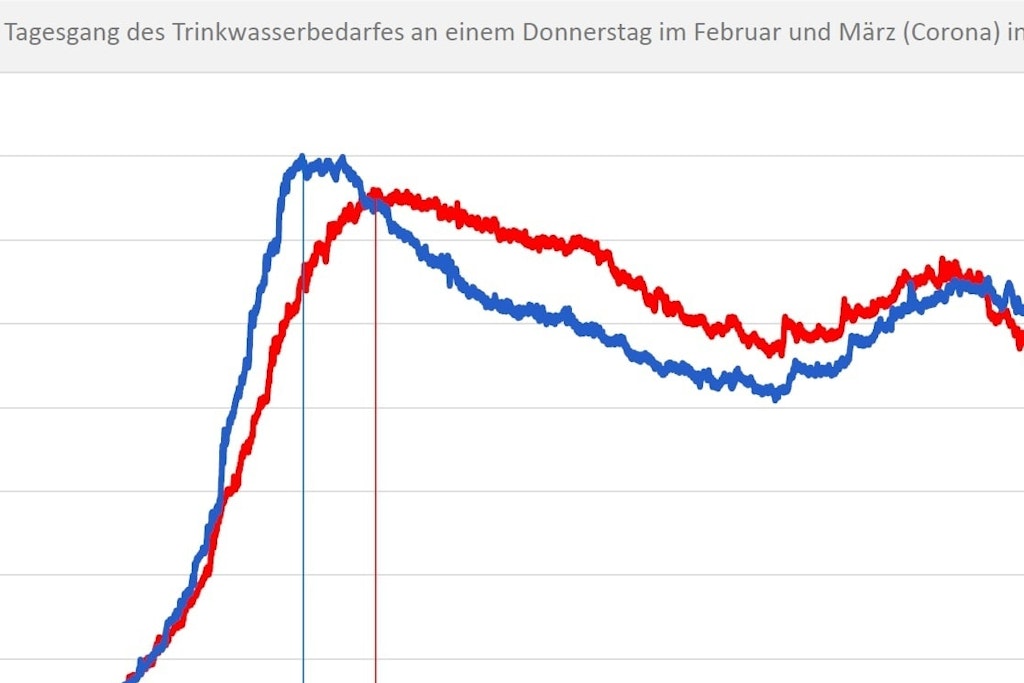 Berliner Verlag