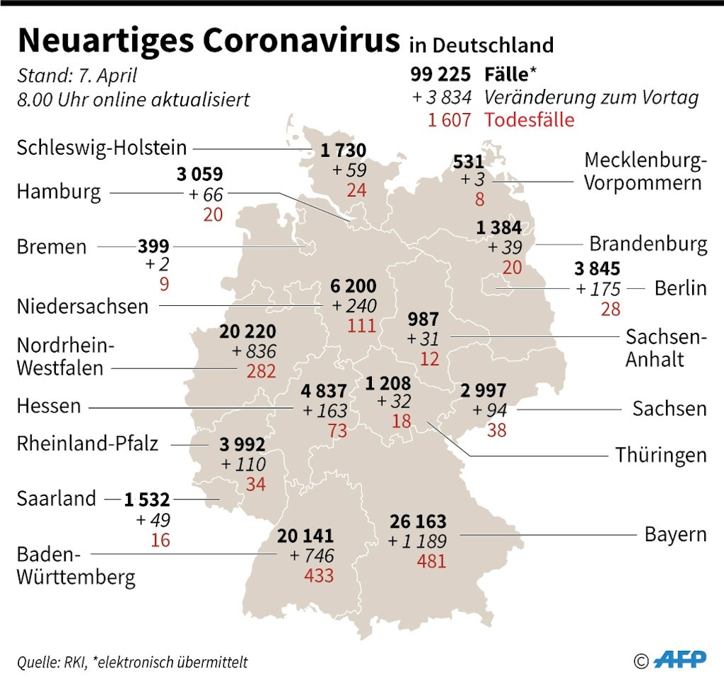 So begann der Dienstag für die Corona-Statistiker in Deutschland.