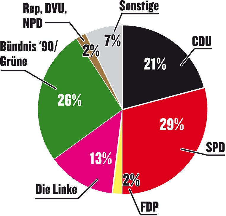 Berlin gesamt