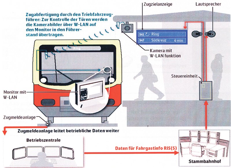 Die Grafik zeigt, wie die neue Technik funktioniert.