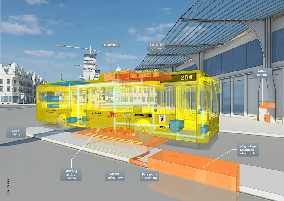 Auf der Linie 204, die vom Zoo nach Südkreuz fährt, werden erstmals reine Elektro-Busse unterwegs sein.