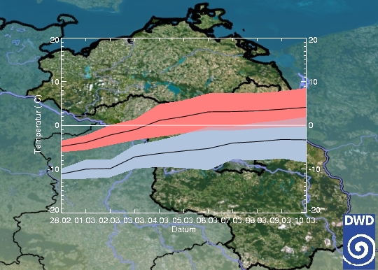 Der DWD-Temperaturtrend: Selbst wenn es übernächste Woche mit den Temperaturen aufwärts gehen sollte, ist von Frühling noch nichts zu spüren. 