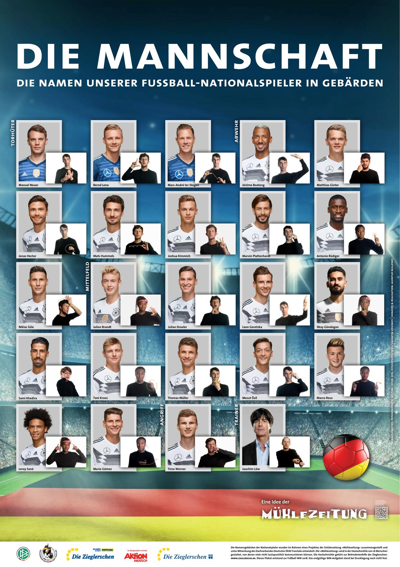 Der WM-Kader aus Sicht der Redakteure der Mühlezeitung.