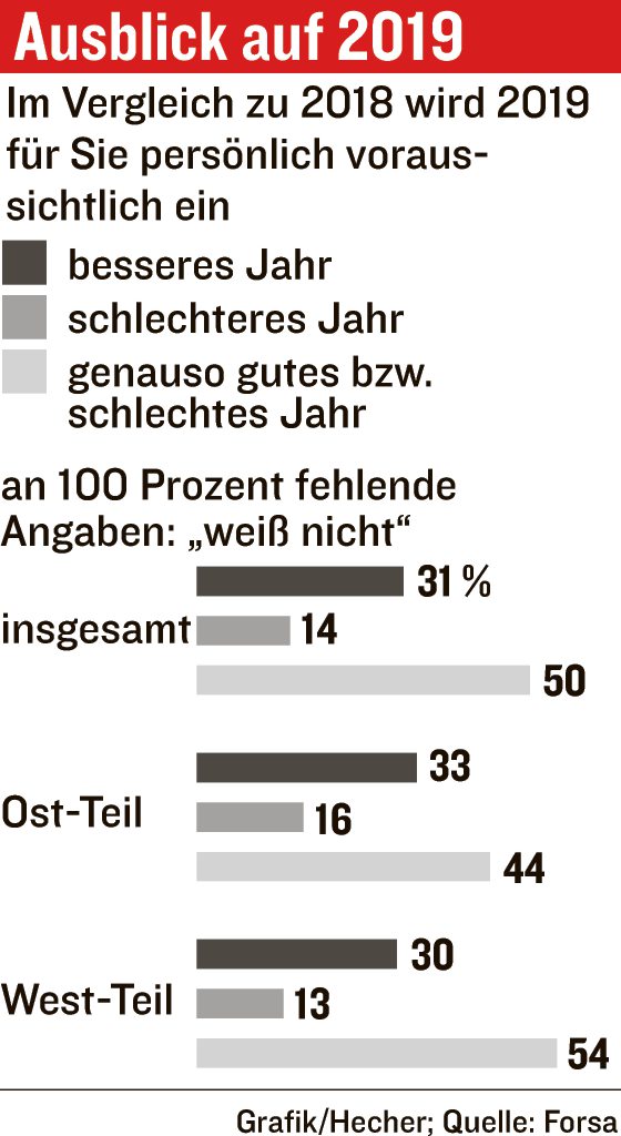 Ausblick auf 2019.