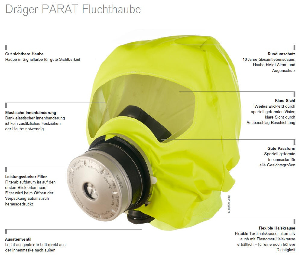 Wie funktioniert die Fluchthaube?