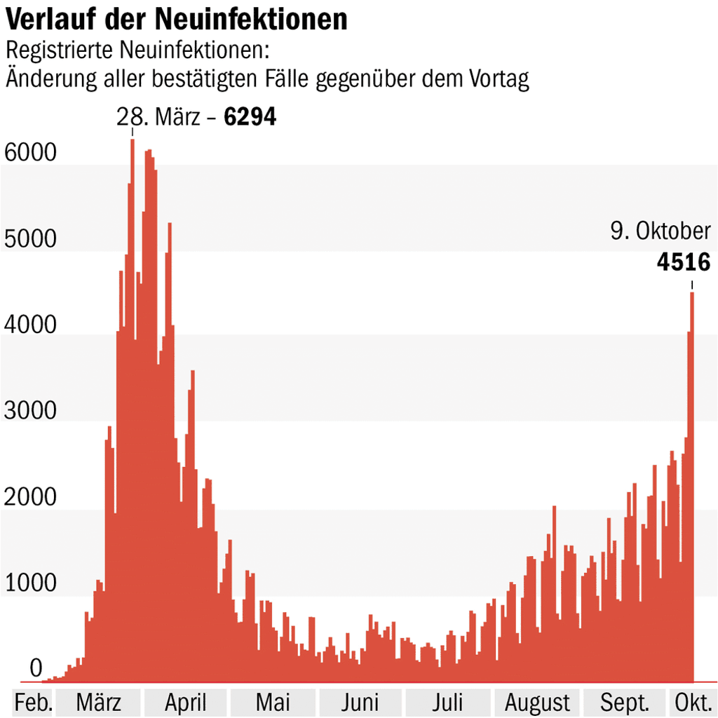 Berliner Verlag
