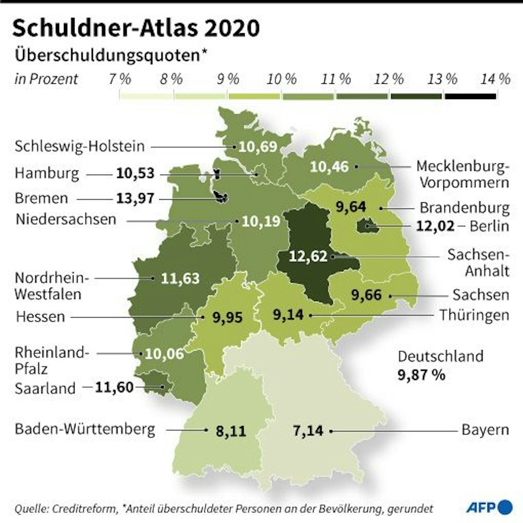 Schuldner-Atlas 2020: Schuldnerquote nach Bundesländern