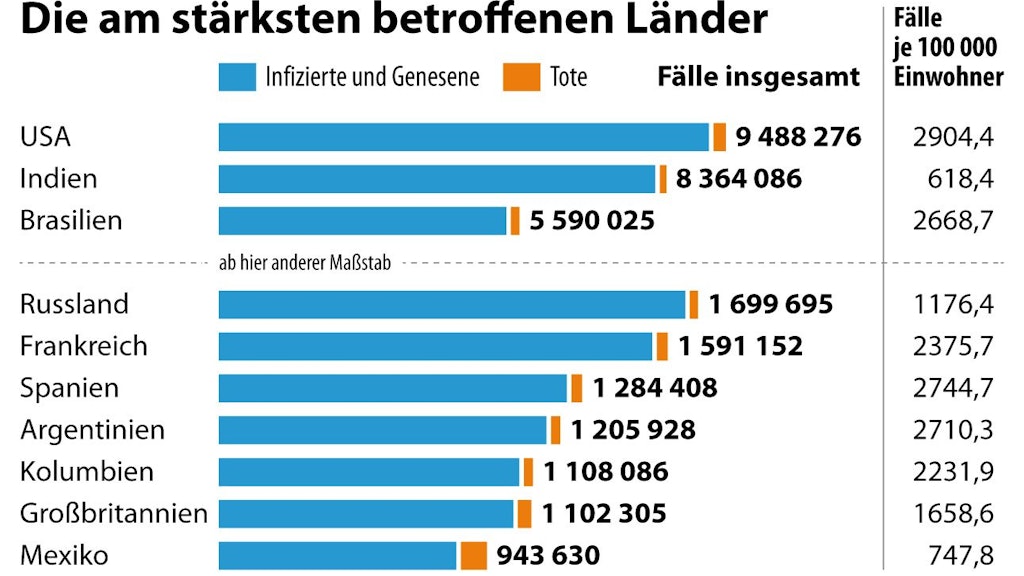 Corona: Die absolut am stärksten betroffenen Länder - unterteilt nach Infizierten (inkl. Genesenen) und Toten; sowie Fälle je 100.000 Einwohner