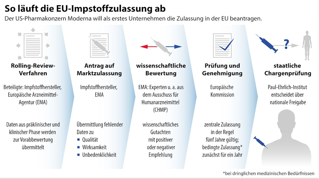 Berliner Verlag