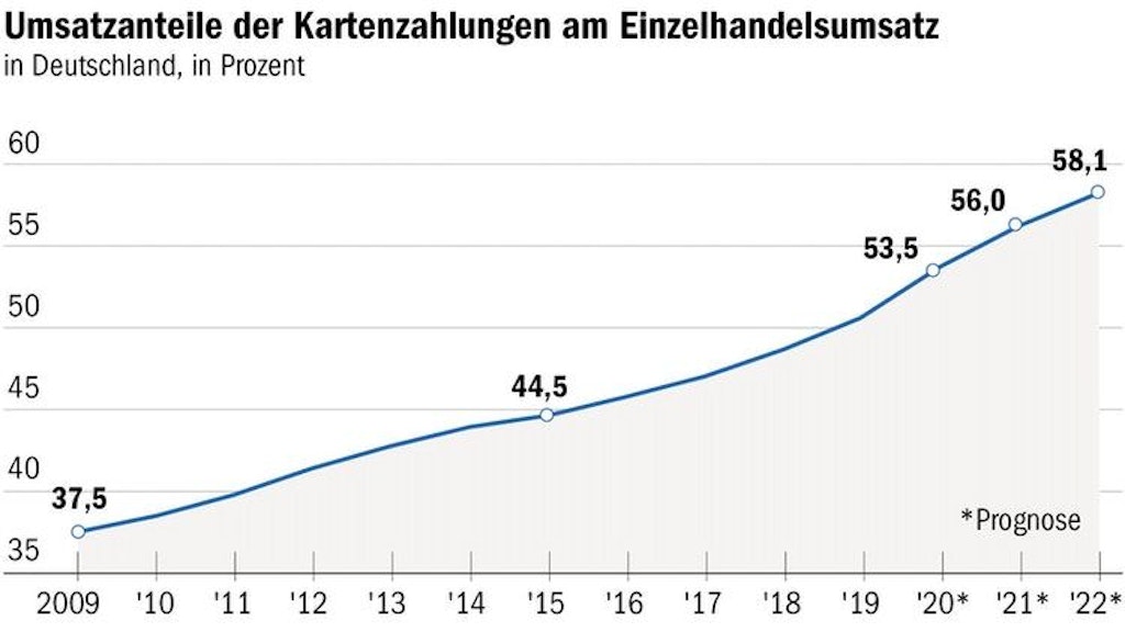 Berliner Verlag