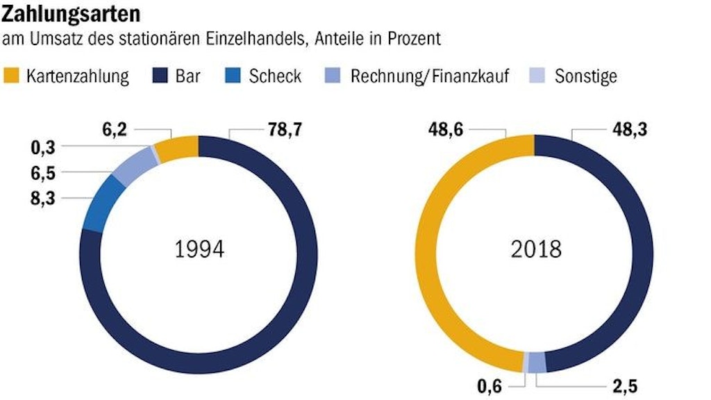 Berliner Verlag