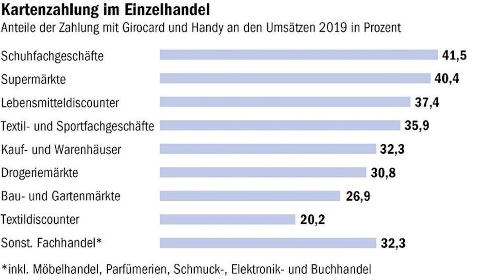 Berliner Verlag