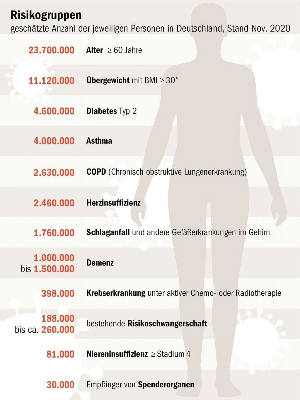 Berliner Verlag