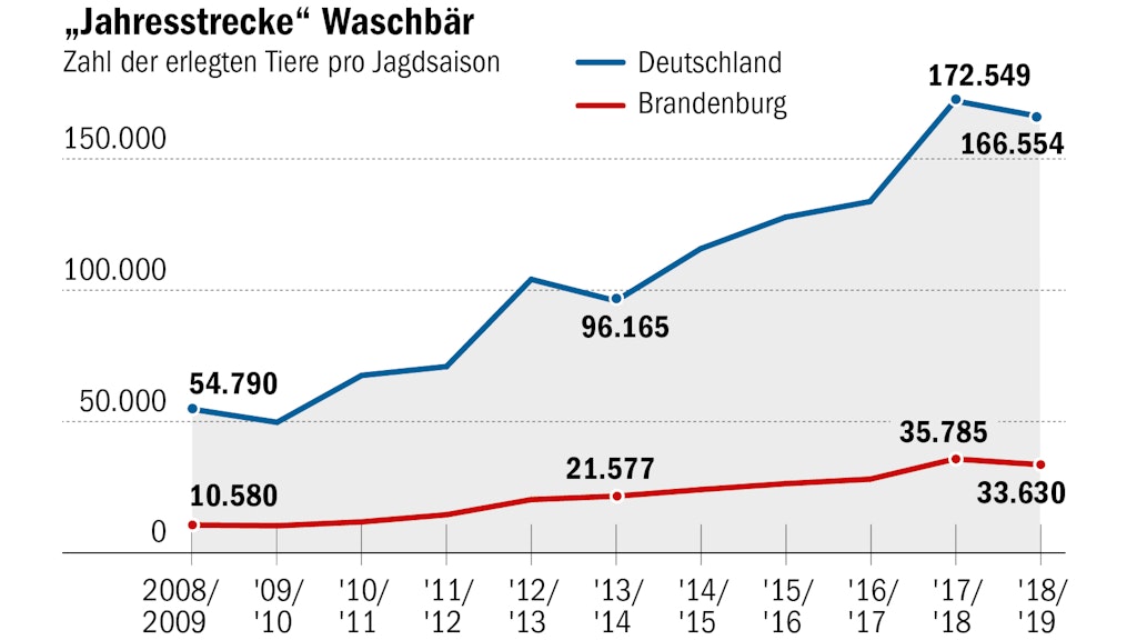 Berliner Verlag