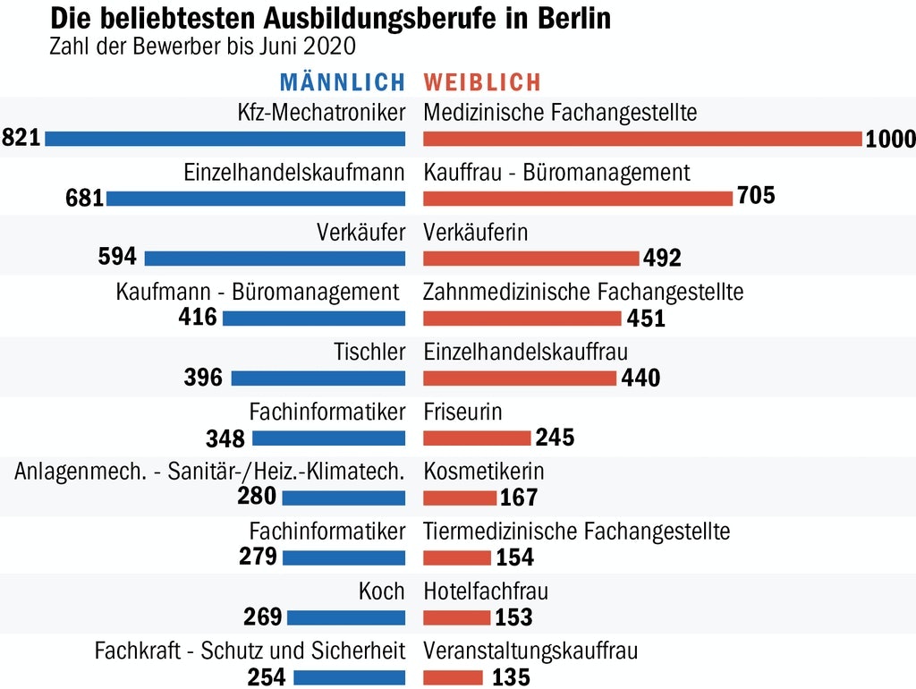Berliner Verlag