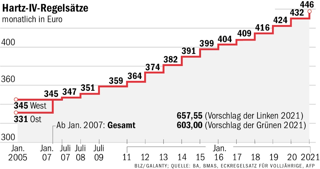 Berliner Verlag