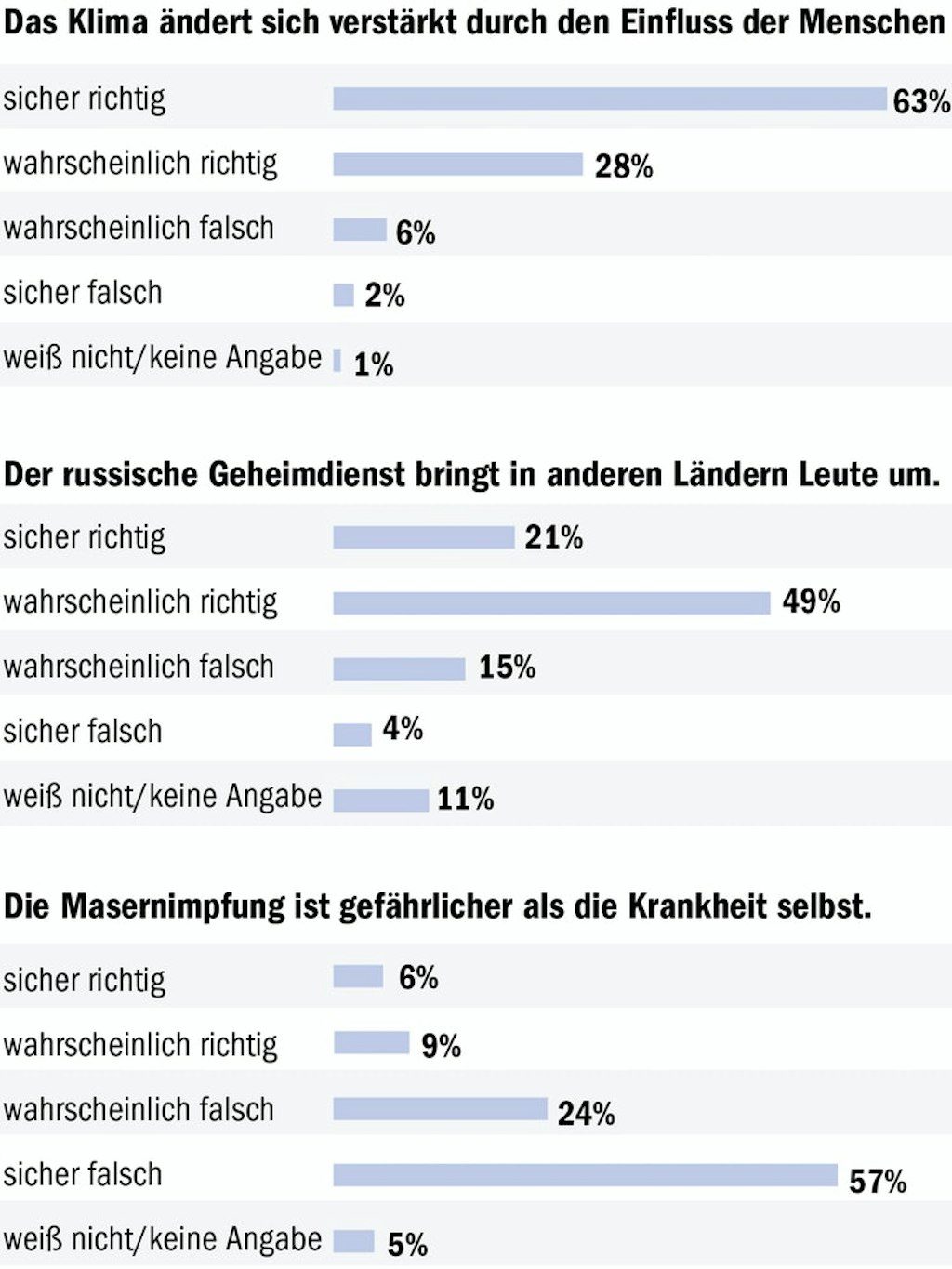 Berliner Verlag