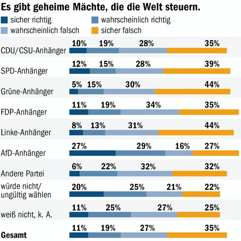 Berliner Verlag