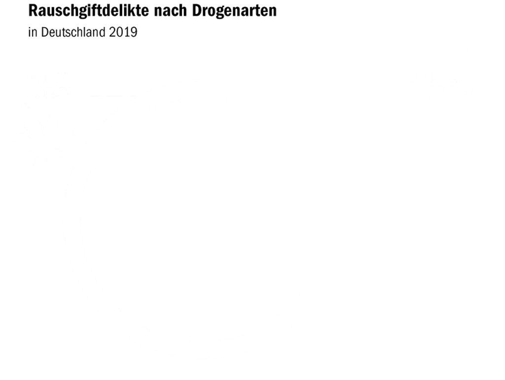 Grafik: BK/Galanty; Quelle: BKA