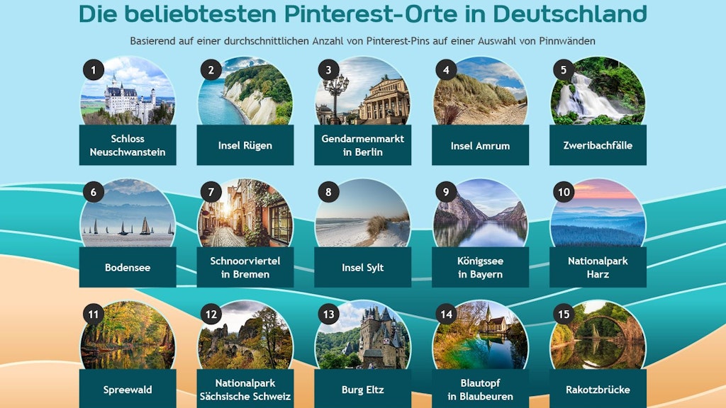 Die beliebtesten Orte, gepinnt auf der Plattform Pinterest. 