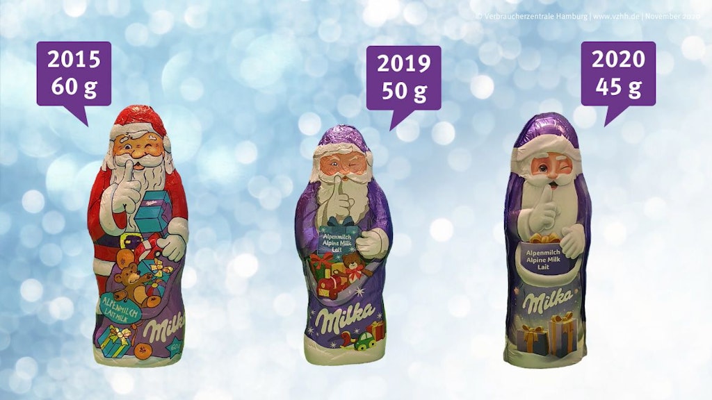 Schrumpft immer weiter: Der Miklka-Weihnachtsmann.