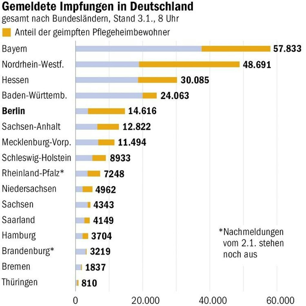 Quelle: RKI Berlin steht bundesweit auf Platz 5.