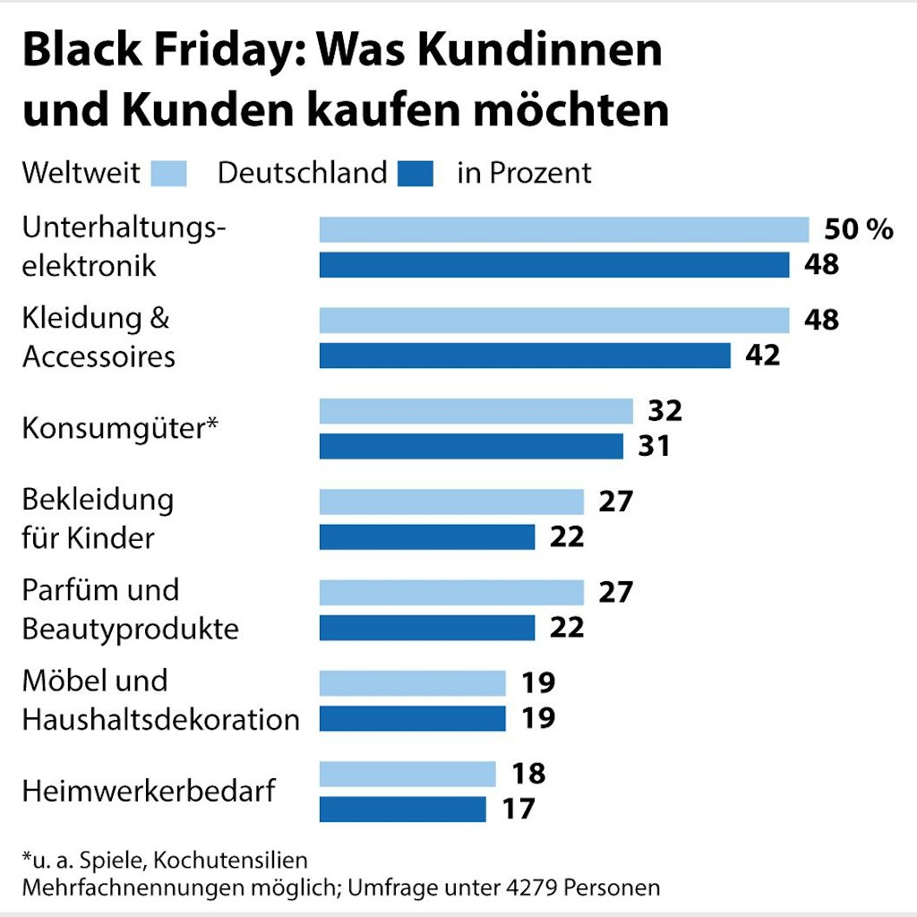 Berliner Verlag