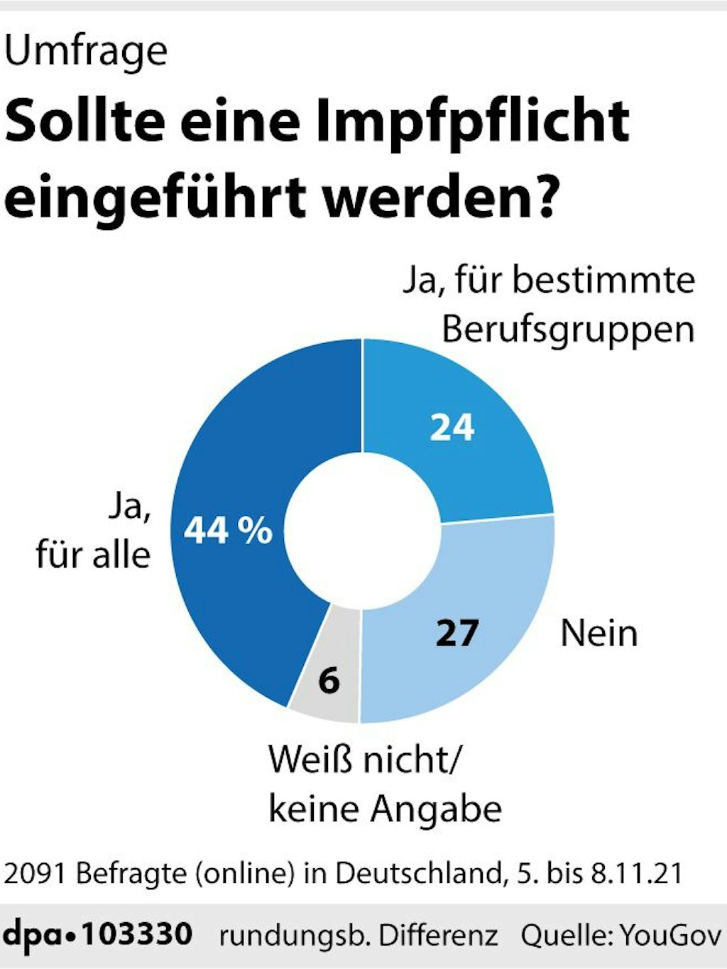 Berliner Verlag