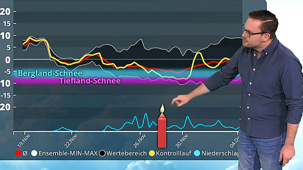 Zum ersten Advent prognostizieren Meteorologen Temperaturen deutlich unter 0 Grad.