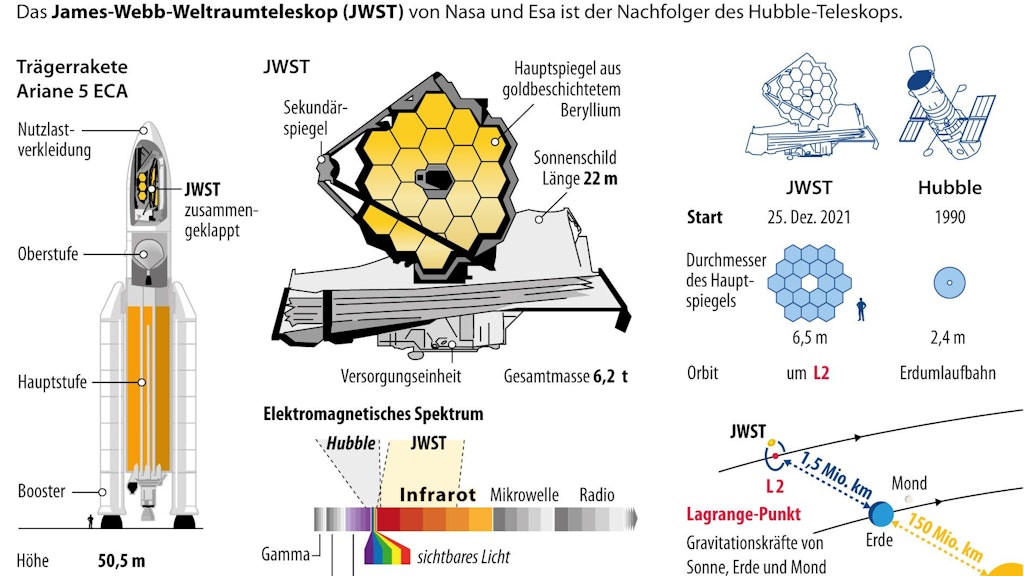 Berliner Verlag