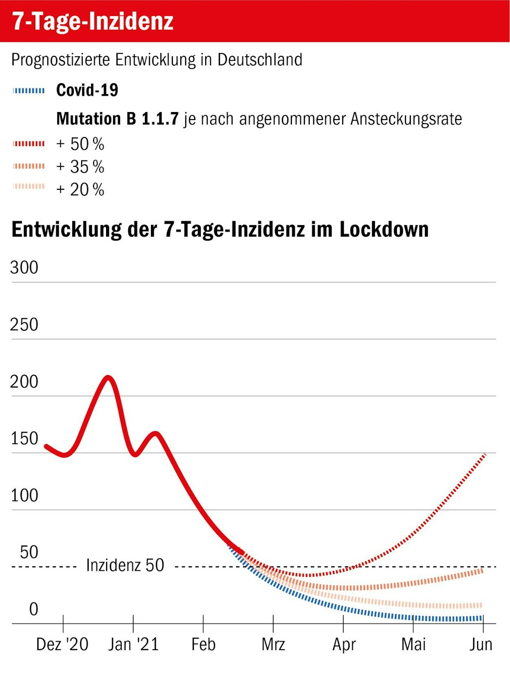 Berliner Verlag