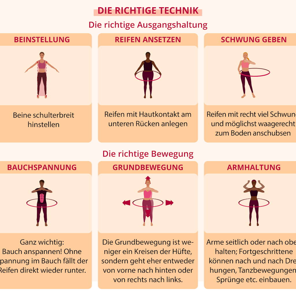 So wird’s gemacht: Mit diesen einfachen Übungen werden Sie zum Hula-Hoop-Profi.
