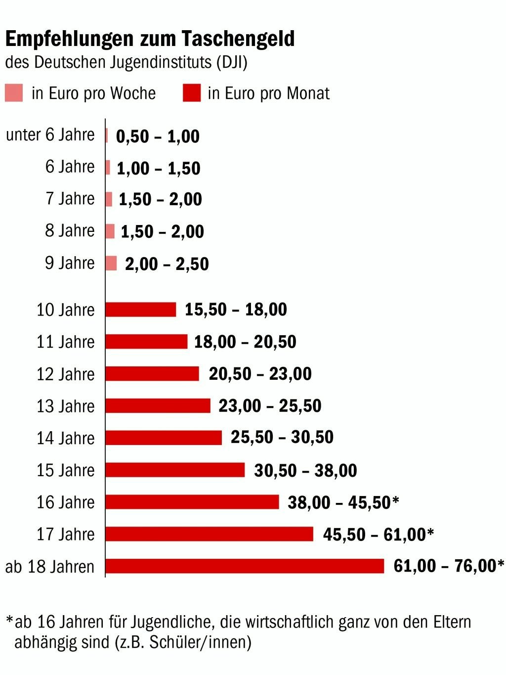 Berliner Verlag