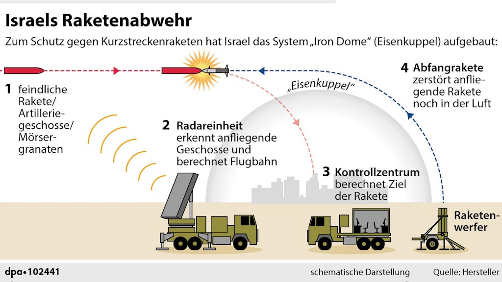 Das Raketenabwehrsystem ist mobil einsetzbar.