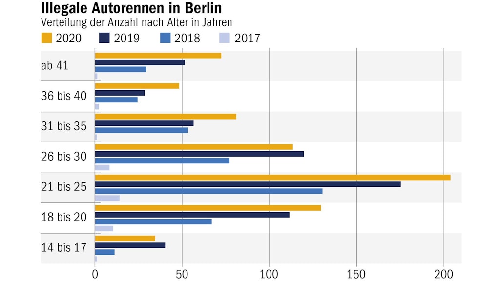 Berliner Verlag