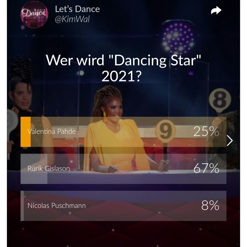 Diese RTL-Umfrage zeigt: Unter den Fans gilt Rúrik Gíslason als klarer Favorit auf den „Let's Dance“-Titel. (Stand: Freitagmittag)