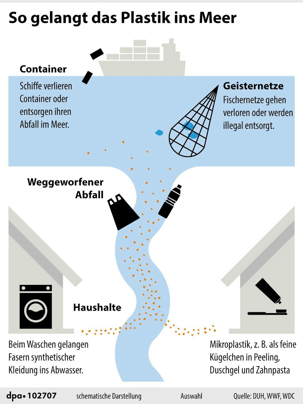Grafik: F. Bökelmann, Redaktion: I. Kugel
