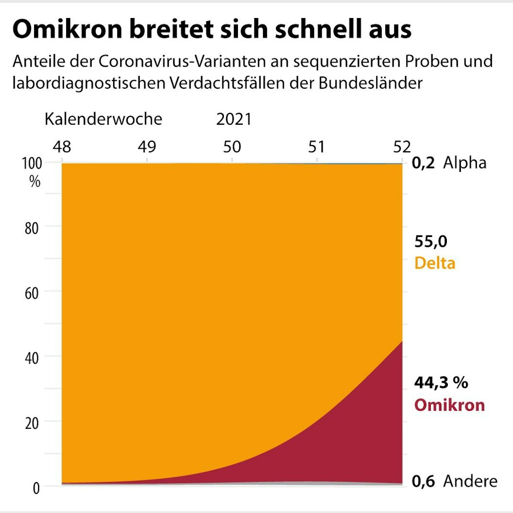 Berliner Verlag