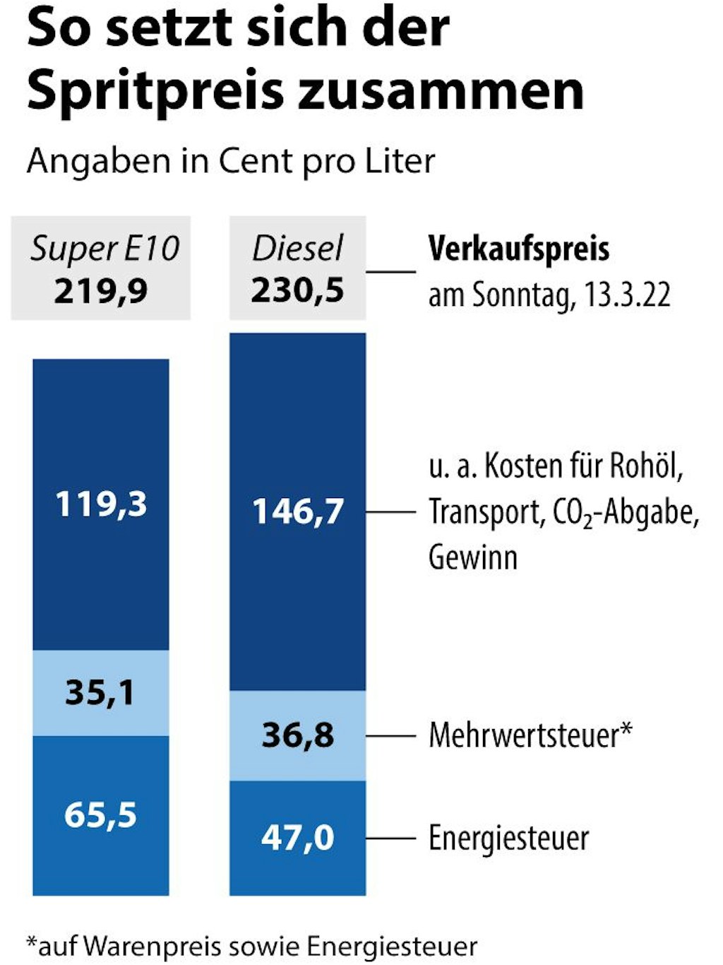 Quelle: ADAC