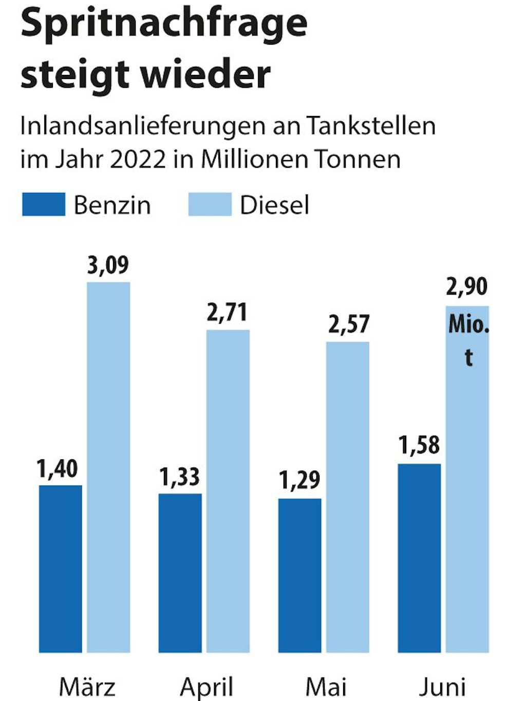 Berliner Verlag