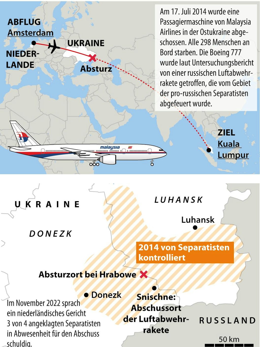 Auf dem Weg nach Malaysia abgeschossen: Flug MH17 wurde zu einer Katastrophe.