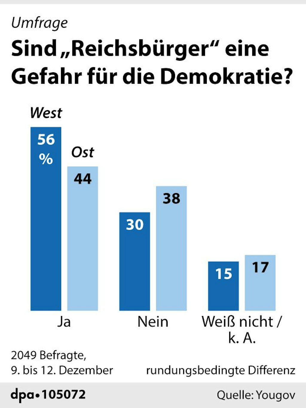 Berliner Verlag