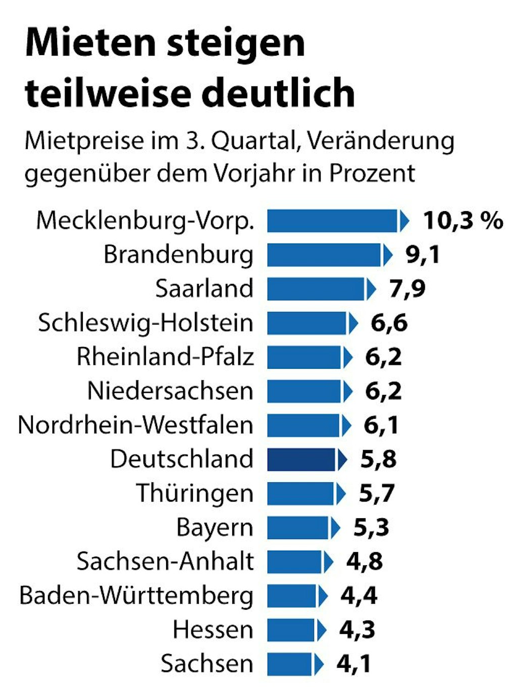 Berliner Verlag
