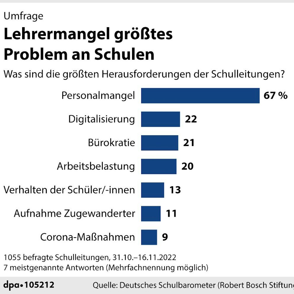 Berliner Verlag