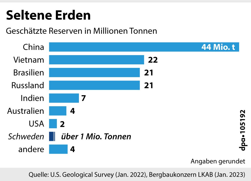 „Seltene Erden“ Sind Weder Selten Noch Erde, Aber Unglaublich Wichtig ...