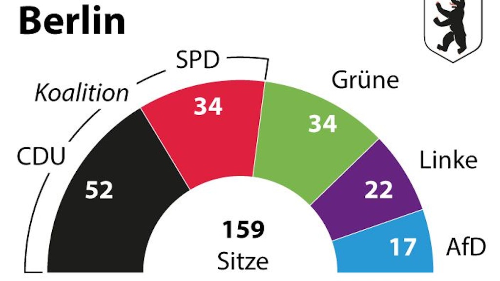 Die Sitzverteilung im Berliner Abgeordnetenhaus
