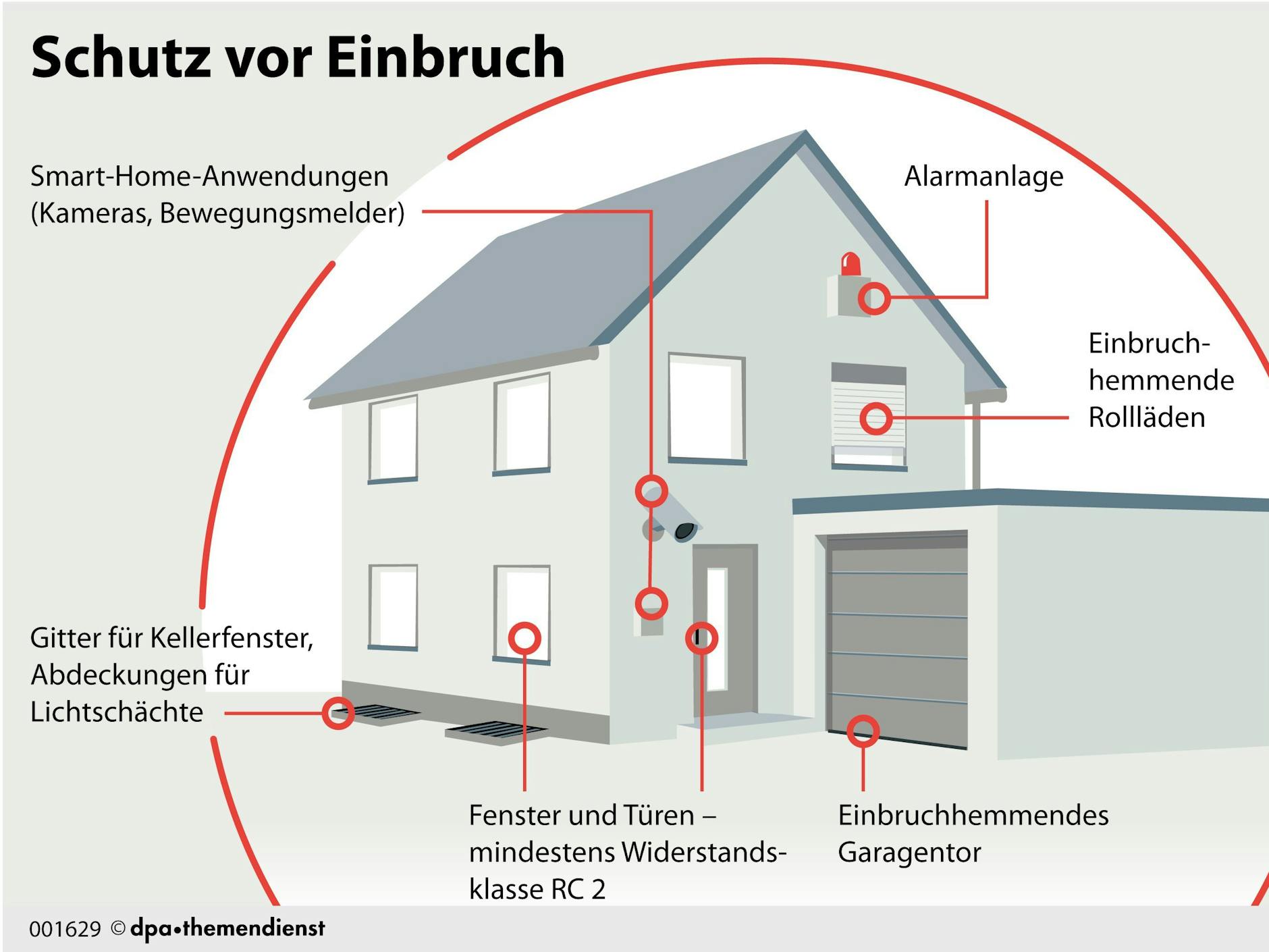 Viele schützen ihre Wohnhäuser immer aufwendiger, um Einbrecher abzuschrecken.
